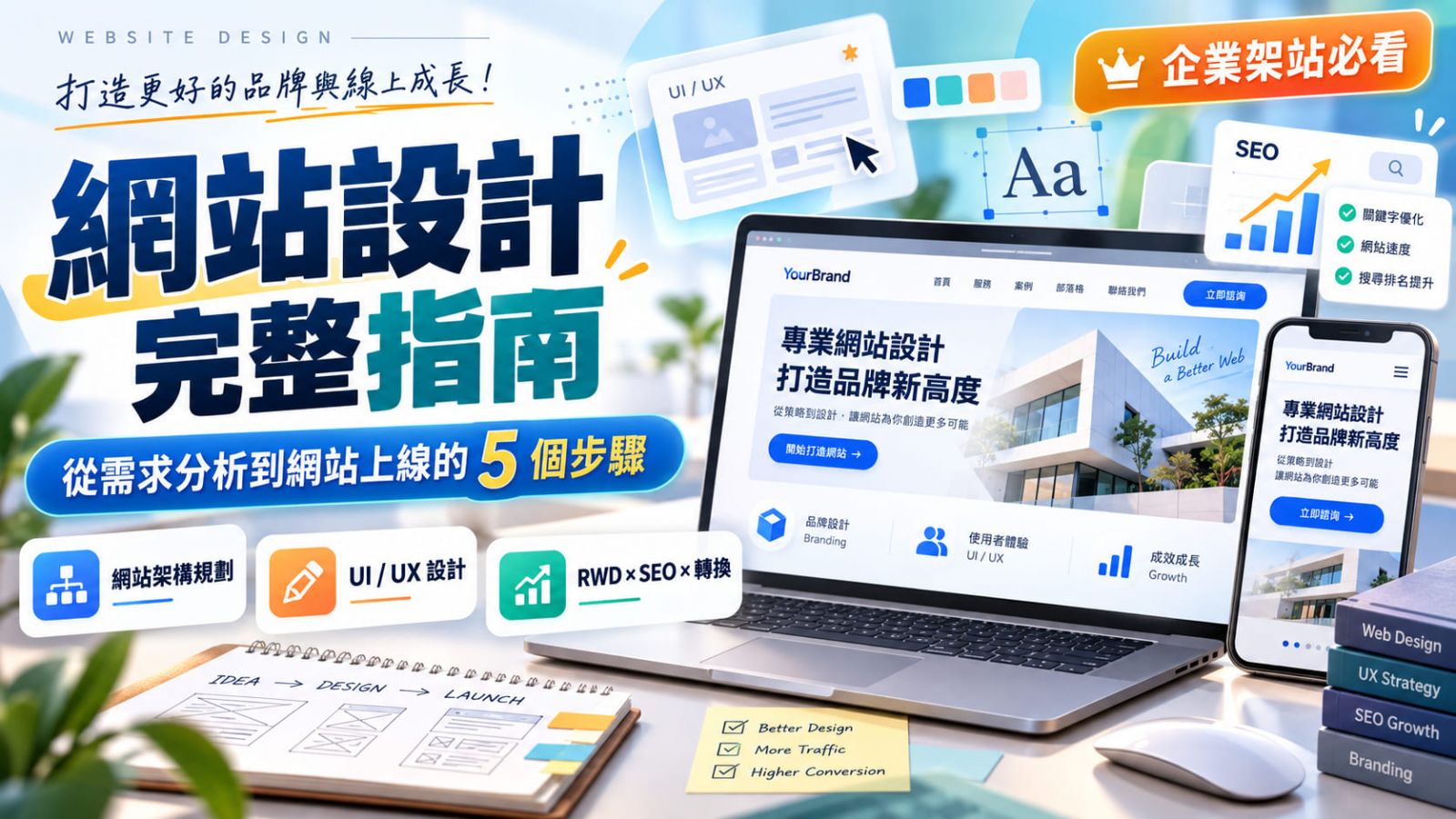 網站設計完整指南：從需求分析到網站上線的 5 個步驟